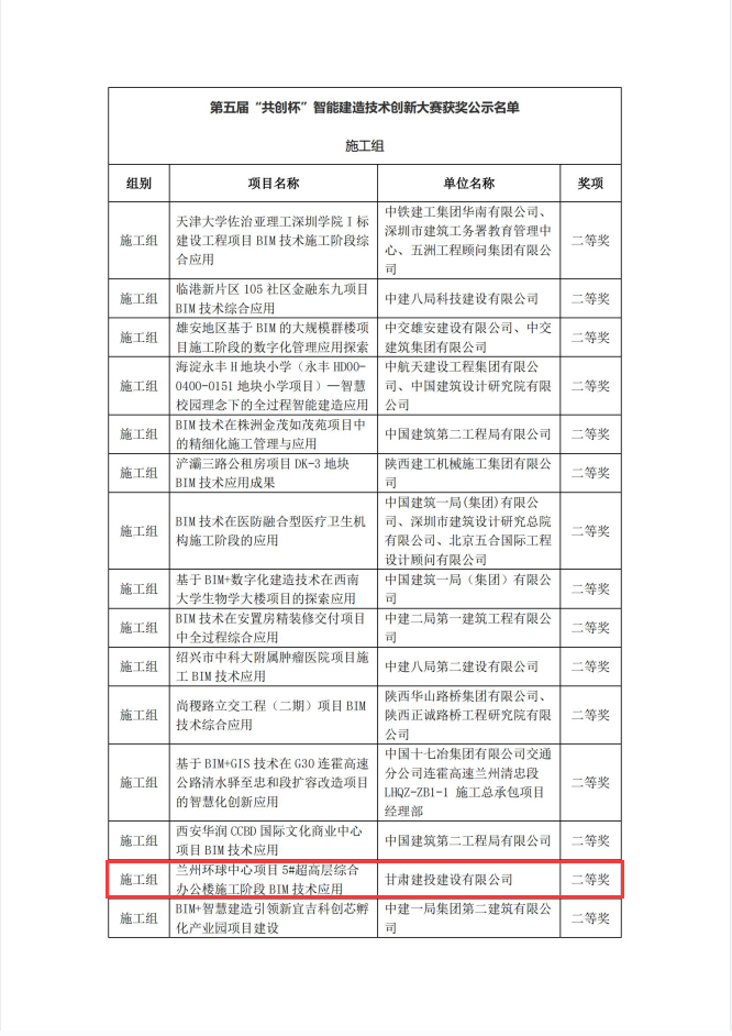 共創(chuàng)杯獲獎(jiǎng).png