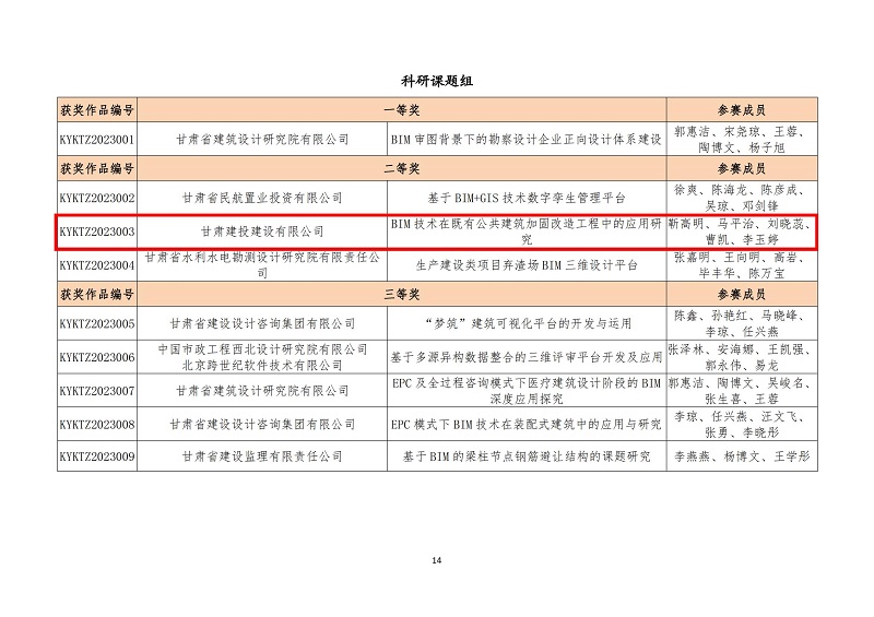 關(guān)于公布甘肅省第六屆bim技術(shù)應(yīng)用大賽獲獎(jiǎng)名單的通知_13.jpg