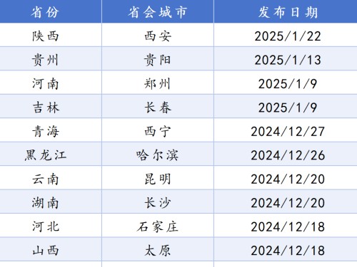 全國21個省會城市國土空間總體規劃盤點！